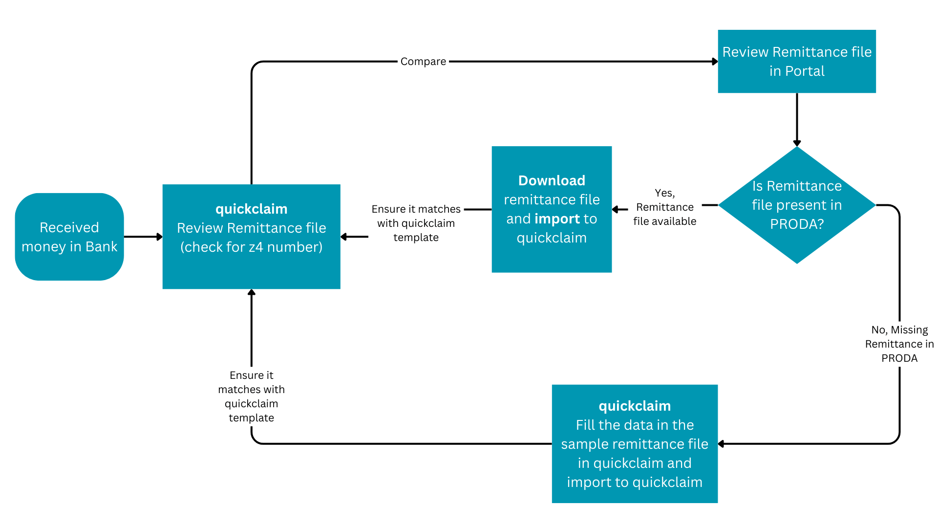 How to manually add missing remittance file to quickclaim